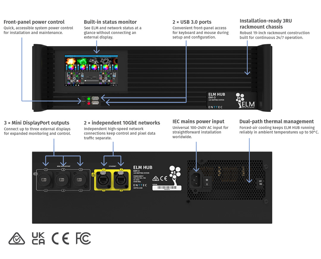 ELM HUB 接口标注图。前面板包含电源控制、内置状态显示屏与两个 USB 3.0 接口，3RU 19 英寸机架式机箱；后面板包含三个 Mini DisplayPort 输出、两个独立的 10 Gigabit Ethercon 网口、IEC 市电输入与强制风冷散热口。下方为 RCM、UKCA、CE 与 FCC 合规标志。